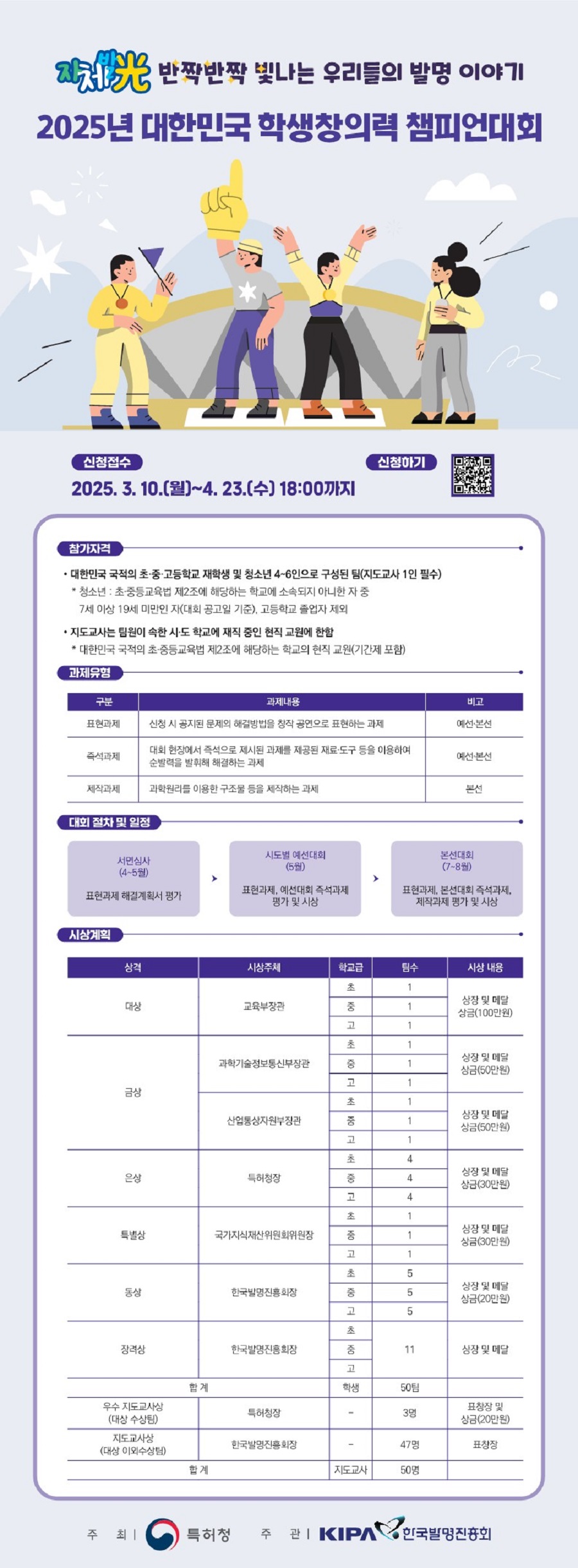 2025년 대한민국 학생창의력 챔피언대회