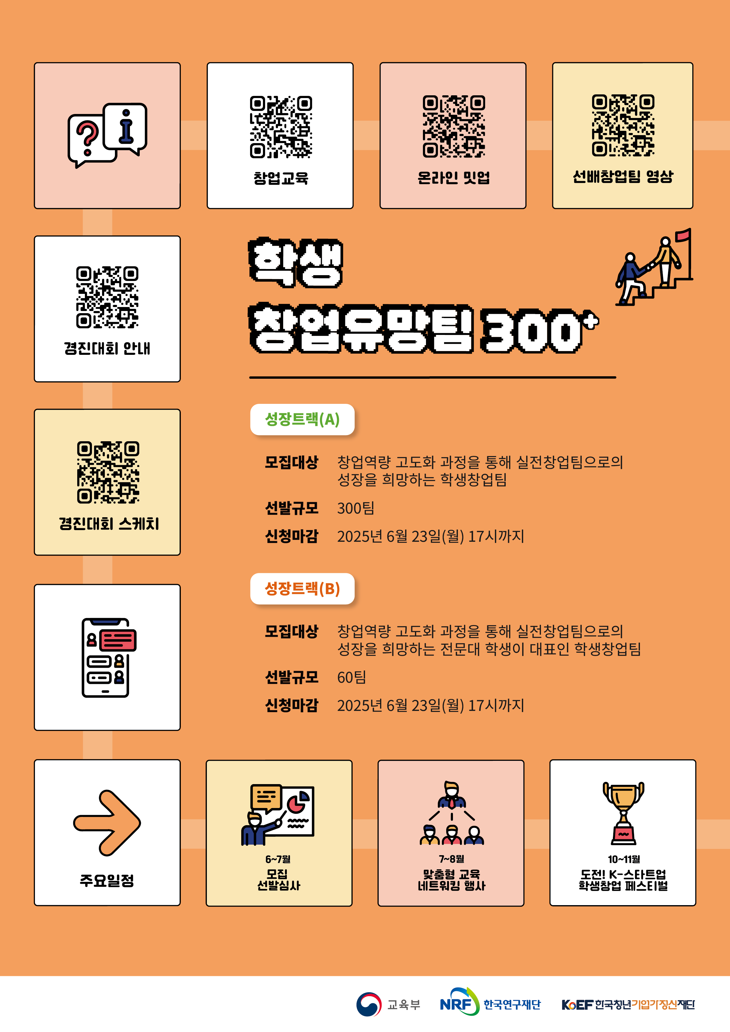 2025 학생 창업유망팀 300+ 성장트랙 모집