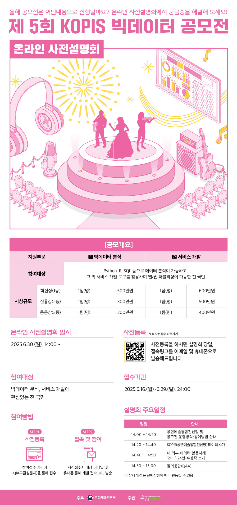 제5회 KOPIS 빅데이터 공모전 사전설명회 개최 안내